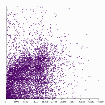 Read length (x) vs. overlaps (y)